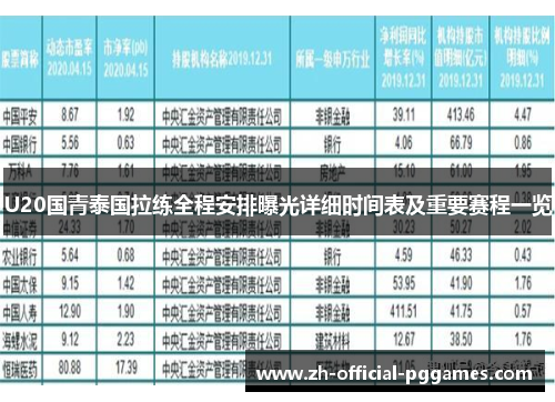U20国青泰国拉练全程安排曝光详细时间表及重要赛程一览