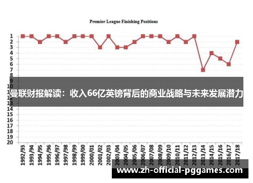 曼联财报解读:收入66亿英镑背后的商业战略与未来发展潜力 曼联财报解读:收入66亿英镑背后的商业战略与未来发展潜力
