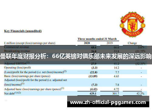 曼联年度财报分析：66亿英镑对俱乐部未来发展的深远影响