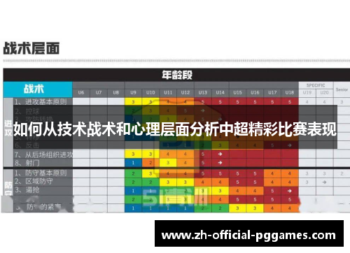 如何从技术战术和心理层面分析中超精彩比赛表现 如何从技术战术和心理层面分析中超精彩比赛表现