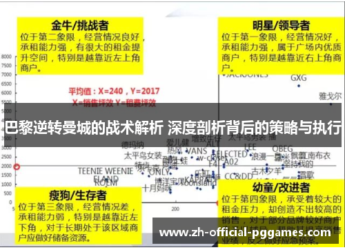 巴黎逆转曼城的战术解析 深度剖析背后的策略与执行 巴黎逆转曼城的战术解析 深度剖析背后的策略与执行