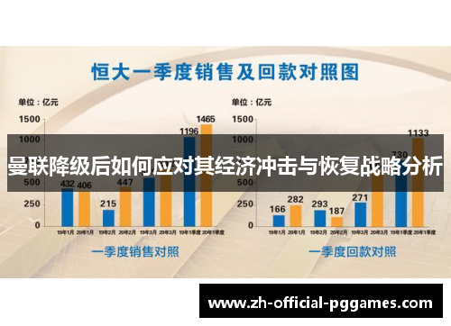 曼联降级后如何应对其经济冲击与恢复战略分析
