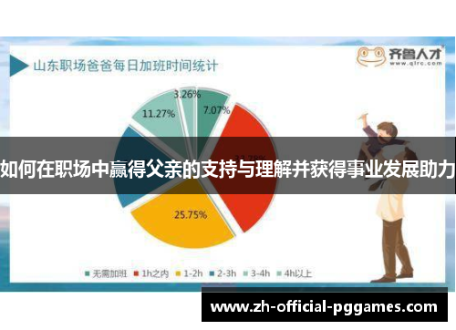 如何在职场中赢得父亲的支持与理解并获得事业发展助力