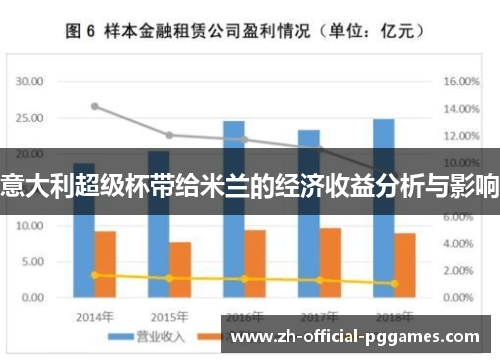 意大利超级杯带给米兰的经济收益分析与影响 意大利超级杯带给米兰的经济收益分析与影响