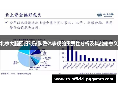 北京大腿回归对球队整体表现的重要性分析及其战略意义