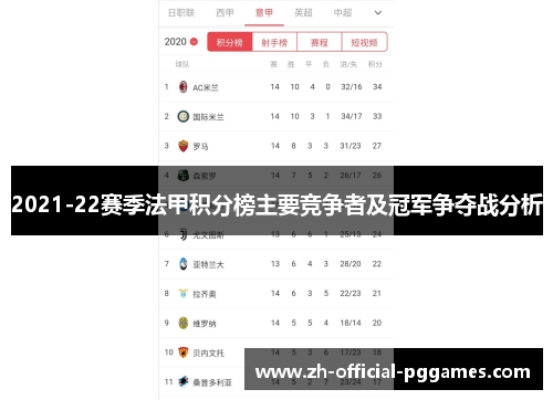 2021-22赛季法甲积分榜主要竞争者及冠军争夺战分析