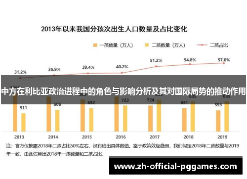 中方在利比亚政治进程中的角色与影响分析及其对国际局势的推动作用