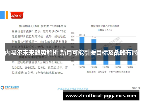 内马尔未来趋势解析 新月可能引援目标及战略布局 内马尔未来趋势解析 新月可能引援目标及战略布局