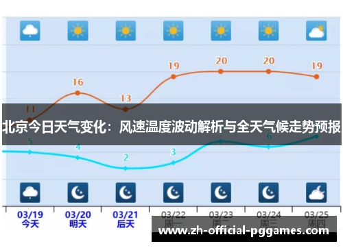 北京今日天气变化：风速温度波动解析与全天气候走势预报