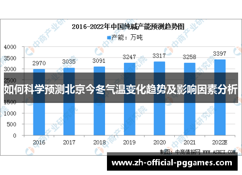 如何科学预测北京今冬气温变化趋势及影响因素分析 如何科学预测北京今冬气温变化趋势及影响因素分析