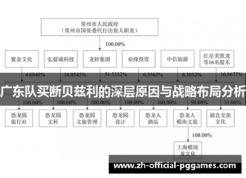 广东队买断贝兹利的深层原因与战略布局分析