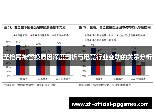 圣枪哥被替换原因深度剖析与电竞行业变动的关系分析 圣枪哥被替换原因深度剖析与电竞行业变动的关系分析