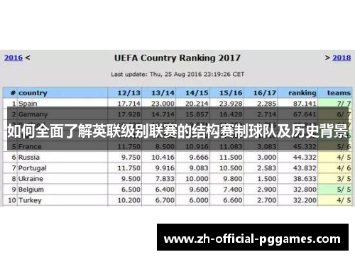如何全面了解英联级别联赛的结构赛制球队及历史背景 如何全面了解英联级别联赛的结构赛制球队及历史背景
