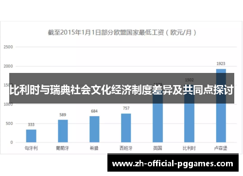 比利时与瑞典社会文化经济制度差异及共同点探讨 比利时与瑞典社会文化经济制度差异及共同点探讨