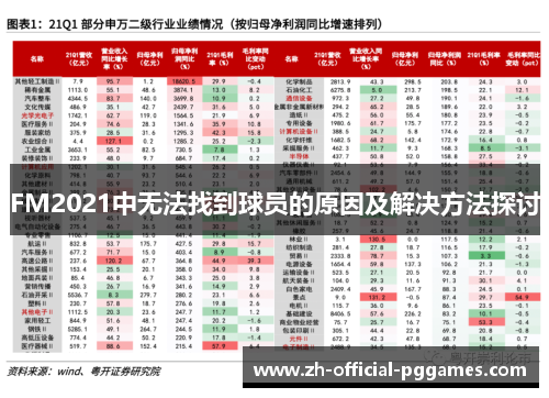 FM2021中无法找到球员的原因及解决方法探讨 FM2021中无法找到球员的原因及解决方法探讨