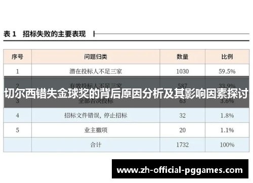 切尔西错失金球奖的背后原因分析及其影响因素探讨