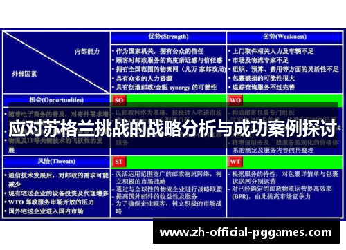 应对苏格兰挑战的战略分析与成功案例探讨