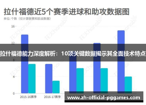 拉什福德能力深度解析：10项关键数据揭示其全面技术特点