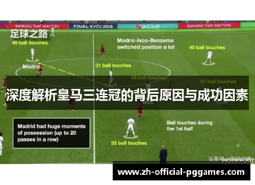 深度解析皇马三连冠的背后原因与成功因素