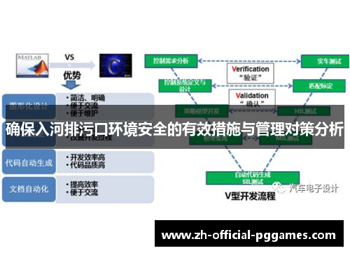 确保入河排污口环境安全的有效措施与管理对策分析 确保入河排污口环境安全的有效措施与管理对策分析