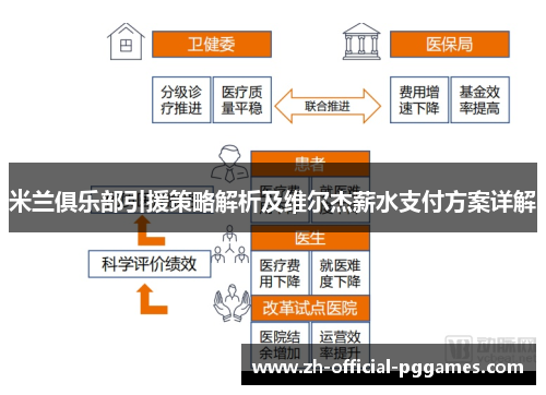米兰俱乐部引援策略解析及维尔杰薪水支付方案详解
