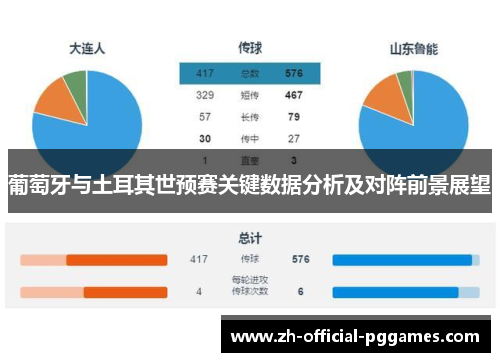 葡萄牙与土耳其世预赛关键数据分析及对阵前景展望 葡萄牙与土耳其世预赛关键数据分析及对阵前景展望