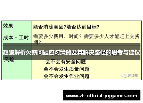 赵鹏解析欠薪问题应对策略及其解决路径的思考与建议 赵鹏解析欠薪问题应对策略及其解决路径的思考与建议