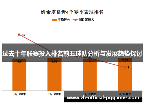 过去十年联赛投入排名前五球队分析与发展趋势探讨 过去十年联赛投入排名前五球队分析与发展趋势探讨