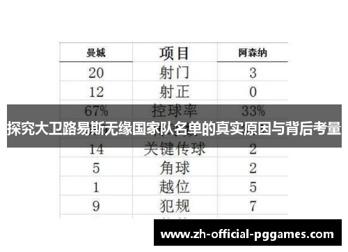 探究大卫路易斯无缘国家队名单的真实原因与背后考量 探究大卫路易斯无缘国家队名单的真实原因与背后考量