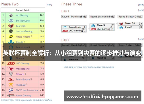 英联杯赛制全解析:从小组赛到决赛的逐步推进与演变 英联杯赛制全解析:从小组赛到决赛的逐步推进与演变