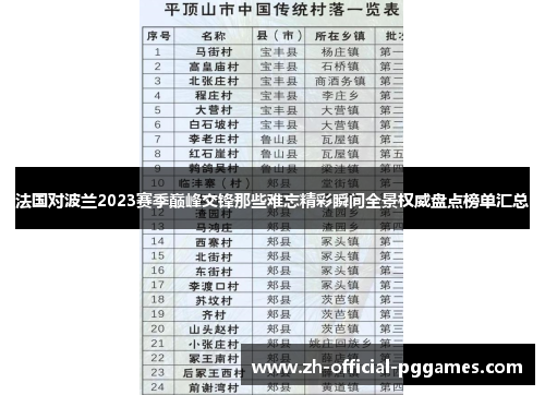 法国对波兰2023赛季巅峰交锋那些难忘精彩瞬间全景权威盘点榜单汇总