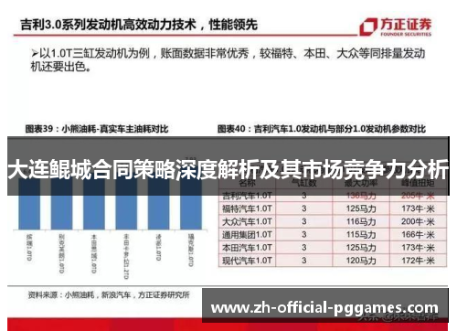 大连鲲城合同策略深度解析及其市场竞争力分析