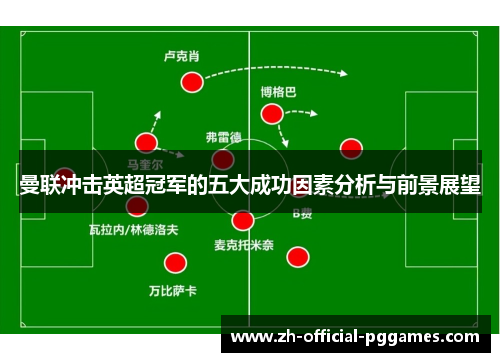 曼联冲击英超冠军的五大成功因素分析与前景展望 曼联冲击英超冠军的五大成功因素分析与前景展望