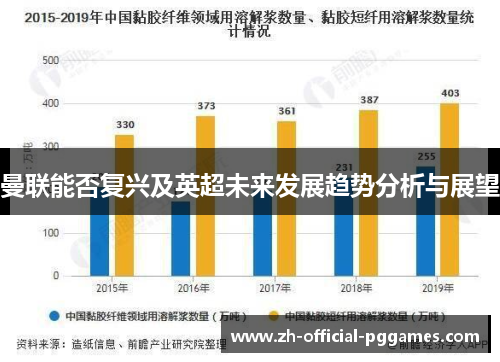 曼联能否复兴及英超未来发展趋势分析与展望