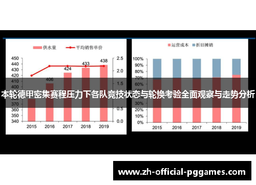 本轮德甲密集赛程压力下各队竞技状态与轮换考验全面观察与走势分析
