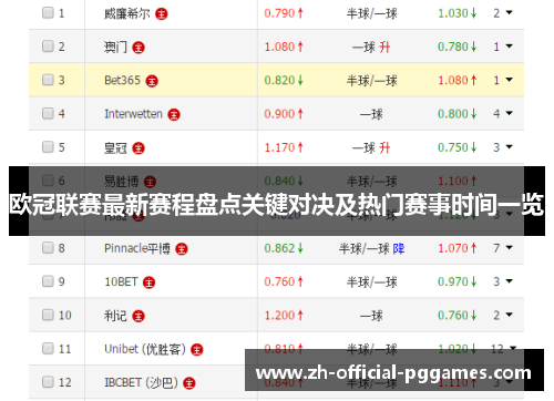 欧冠联赛最新赛程盘点关键对决及热门赛事时间一览