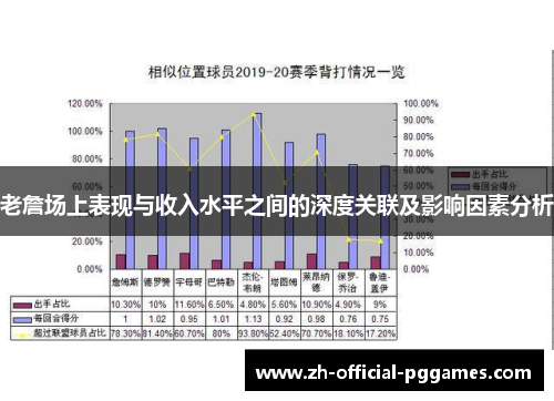 老詹场上表现与收入水平之间的深度关联及影响因素分析 老詹场上表现与收入水平之间的深度关联及影响因素分析