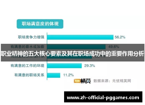 职业精神的五大核心要素及其在职场成功中的重要作用分析 职业精神的五大核心要素及其在职场成功中的重要作用分析