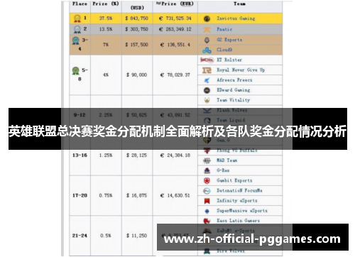 英雄联盟总决赛奖金分配机制全面解析及各队奖金分配情况分析 英雄联盟总决赛奖金分配机制全面解析及各队奖金分配情况分析