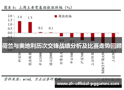 荷兰与奥地利历次交锋战绩分析及比赛走势回顾 荷兰与奥地利历次交锋战绩分析及比赛走势回顾
