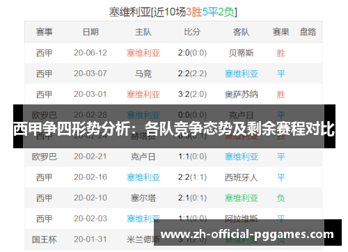 西甲争四形势分析:各队竞争态势及剩余赛程对比 西甲争四形势分析:各队竞争态势及剩余赛程对比