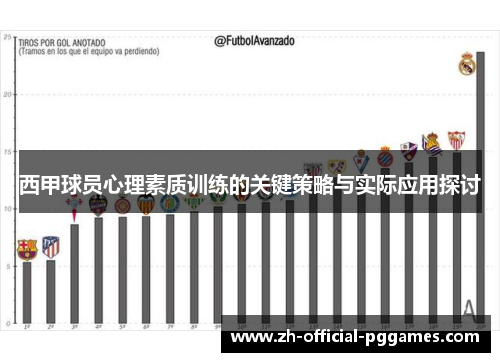 西甲球员心理素质训练的关键策略与实际应用探讨 西甲球员心理素质训练的关键策略与实际应用探讨