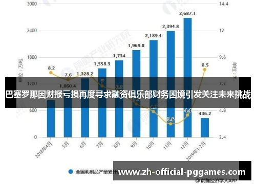 巴塞罗那因财报亏损再度寻求融资俱乐部财务困境引发关注未来挑战 巴塞罗那因财报亏损再度寻求融资俱乐部财务困境引发关注未来挑战